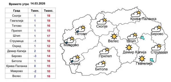 Умерено облачно со сончеви периоди