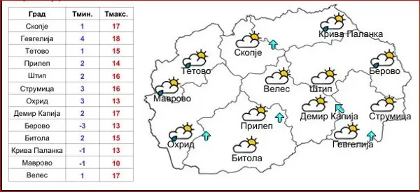 Претпладне сончево со умерена облачност, а попладне облачноста ќе се зголеми