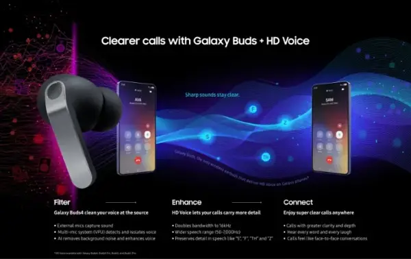 Серијата Galaxy Buds4 ја зголемува јасноста на повиците со HD Voice