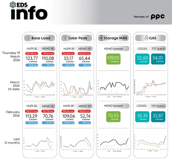Energy Delivery Solutions Инфо Поинт