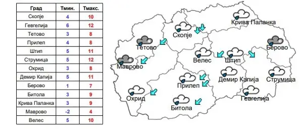 Облачно и врнежливо време, наместа со ветер над 70 km/h