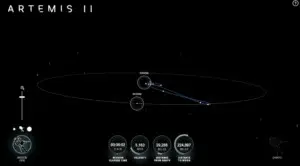 ВИДЕО: Астронаутите од мисијата „Артемис II“ ја напуштија Земјината орбита