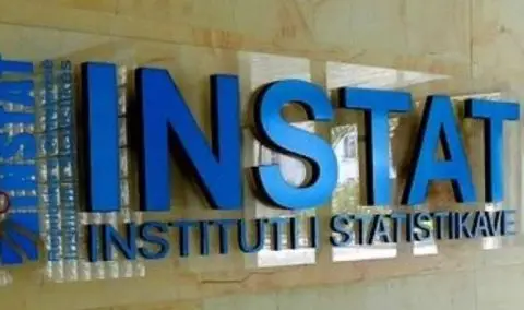 Албанската дијаспора до 2025 година се проценува на 2,2 милиони лица