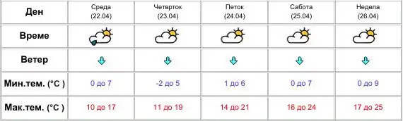 УХМР: Голем пресврт, доаѓа невреме со пороен дожд