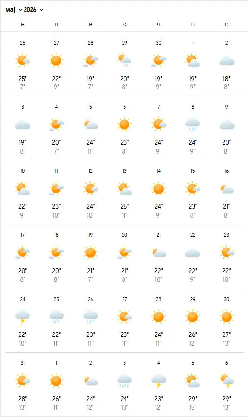 Доаѓа пријатно време – каква пролет не чека оваа година
