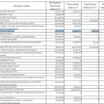 Општина Битола на прво место