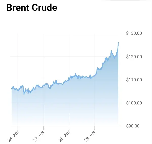 ВИДЕО: Цените на нафтата експлодираа, највисоки од 2022 година