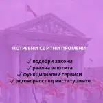 6,5 МИЛИОНИ ЕВРА ГОДИШНО ИЛИ МАКЕДОНИЈА ЌЕ ОСТАНЕ ОПАСНО МЕСТО ЗА ЖИВЕЕЊЕ ЗА ЖЕНИТЕ И ДЕЦАТА