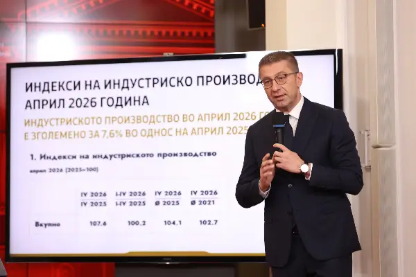 Мицкоски: Македонија во првите пет земји во Европа во растот на БДП според Еуростат
