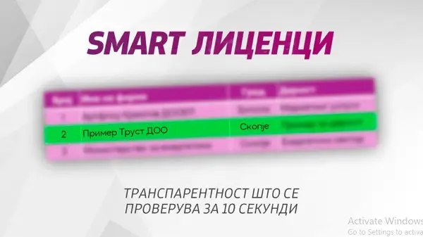 Се воведува нов систем на СМАРТ лиценци — со едно скенирање на код ќе се проверува валидноста