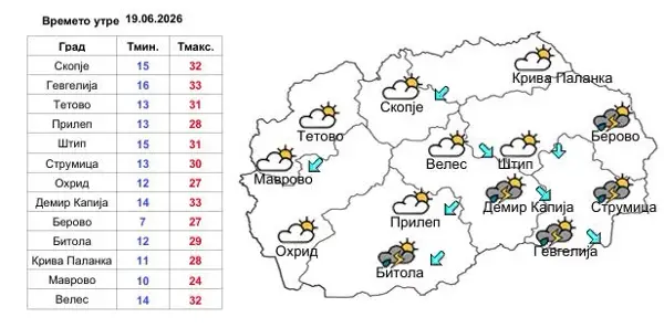 Метео-предупредување: УХМР најавува сончево и топло, попладне можни пресврти