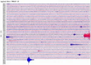 Сеизмолошката опсерваторија со информација за земјотресот во Гостивар