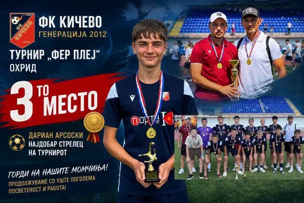 Викендов во Охрид бронзен успех за „ФК Кичево“, Дариан Арсоски беше избран за најдобар голгетер во генерацијата