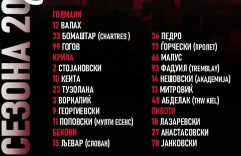 РК Вардар го претстави составот за ЛШ