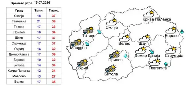 Времето утре – сончево и топло, попладне пороен дожд и грмежи