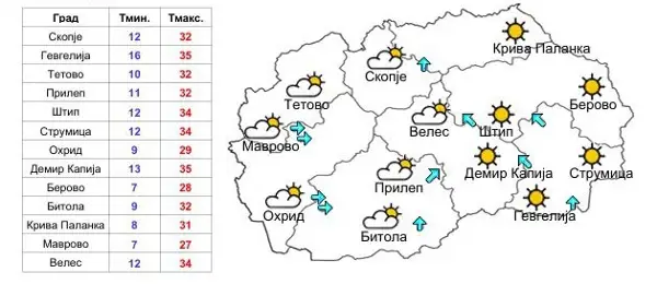 Сончево и топло, од понеделник следува промена