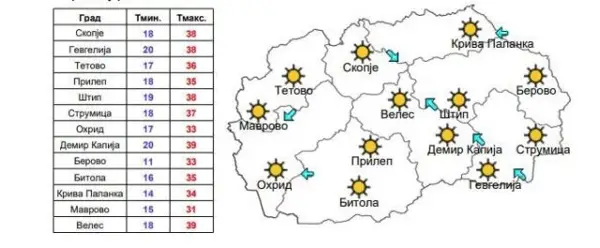 ТОПОЛ БРАН во Македонија: Температури над 40 степени во следните денови