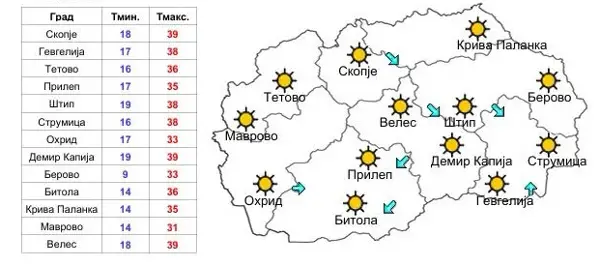 Топло и ветровито, максималната температура до 39 степени