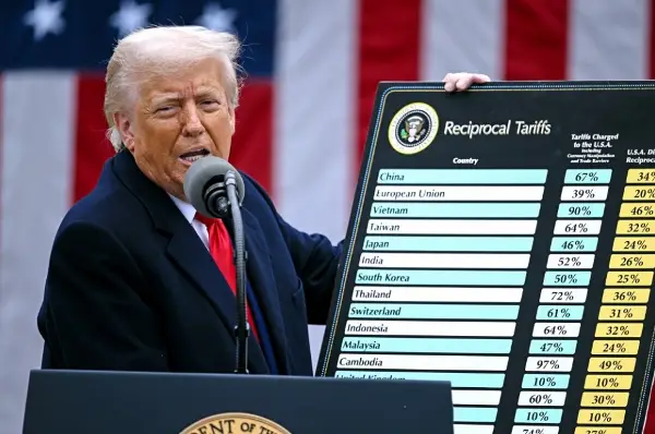 По поништените царини на Трамп, САД вратија 100 милијарди долари