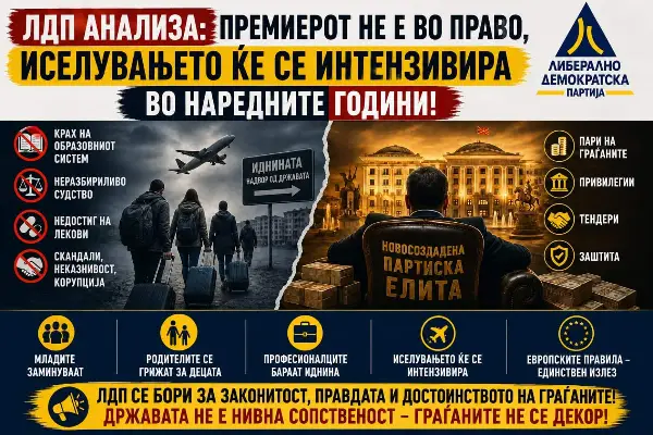 ЛДП анализа: Спротивно од премиерот, иселувањето ќе се интензивира во наредните години