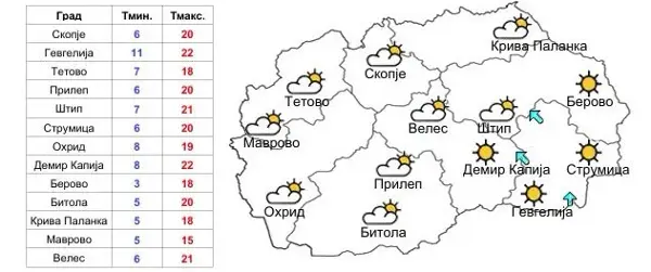 Променливо облачно со сончеви периоди