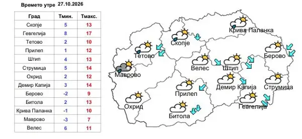 Променливо облачно и ветровито