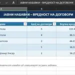 ЈАВНИТЕ НАБАВКИ ВО БИТОЛА:  КАДЕ ЗАВРШУВААТ МИЛИОНИТЕ?