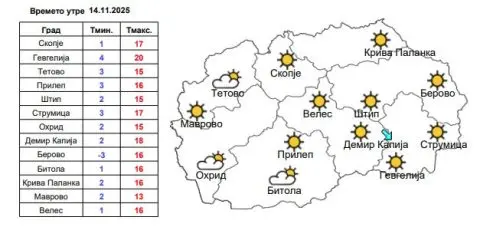 Утре со студено утро, преку денот сончево