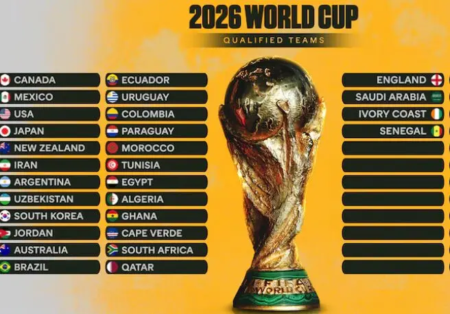 29 селекции досега обезбедија место на мундијалот