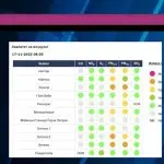 УТРОВО ВИСОКО ЗАГАДУВАЊЕ ВО БИТОЛА