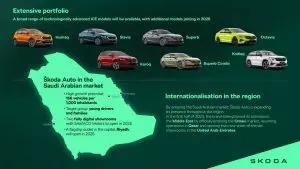 Шкода почна да продава во Саудиска Арабија, доаѓаат модели од Индија