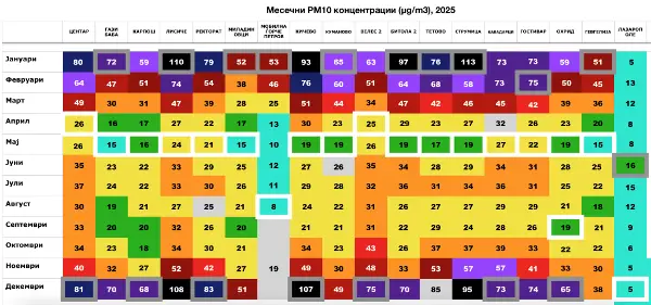 О2 Иницијатива: Аерозагадувањето во Македонија е здравствена криза