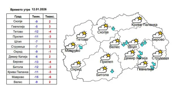 Следува период на суво и студено време, од понеделник температурите во минус