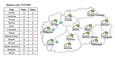 ТЕМПЕРАТУРИ И ДО 12 СТЕПЕНИ ПОД НУЛАТА: Временска прогноза за утре и следните денови