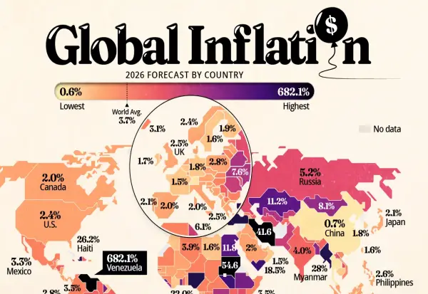 Ова се предвидувањата за глобалната инфлација во 2026 година