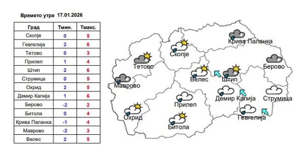 Утре локални врнежи од дожд, на планините снег