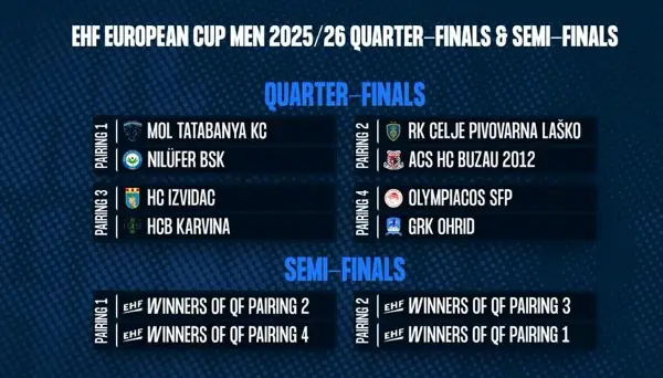 Охрид против Олимпијакос во четвртфиналето на Европскиот куп