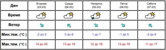 Стабилно и суво време во следниве денови