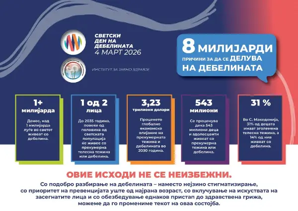 Децата во Македонија на возраст од 6 до 9 години јадат најмалку зеленчук и овошје во Европа, а 31,2 отсто имаат вишок килограми